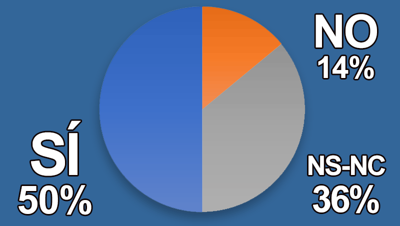 ¿Crees que la influencia del nuevo Pantone ayudará a fidelizar a tus clientes?