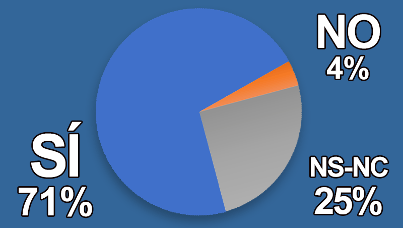 ¿Adaptas las necesidades y servicios a tus clientas con las nuevas tendencias?