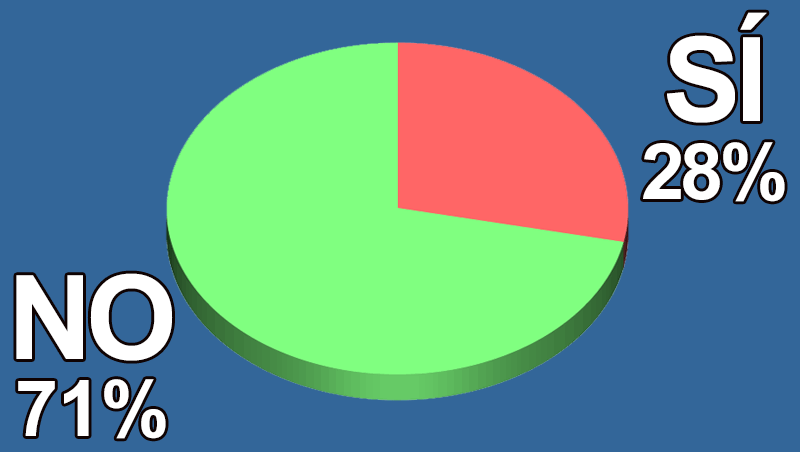 ¿En tu salón hay zonas sin espejos?