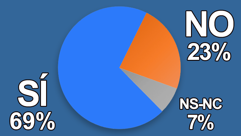 ¿Crees que faltan figuras como Iranzo hoy en la peluquería?