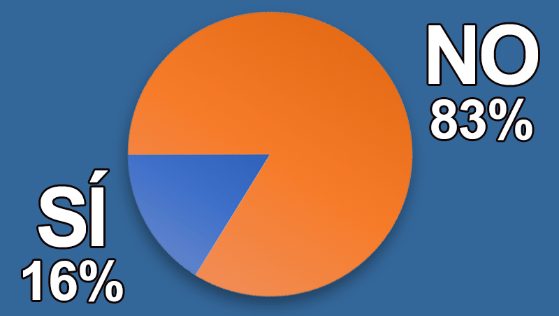 ¿Conoces los cosméticos que pigmentan la cana?