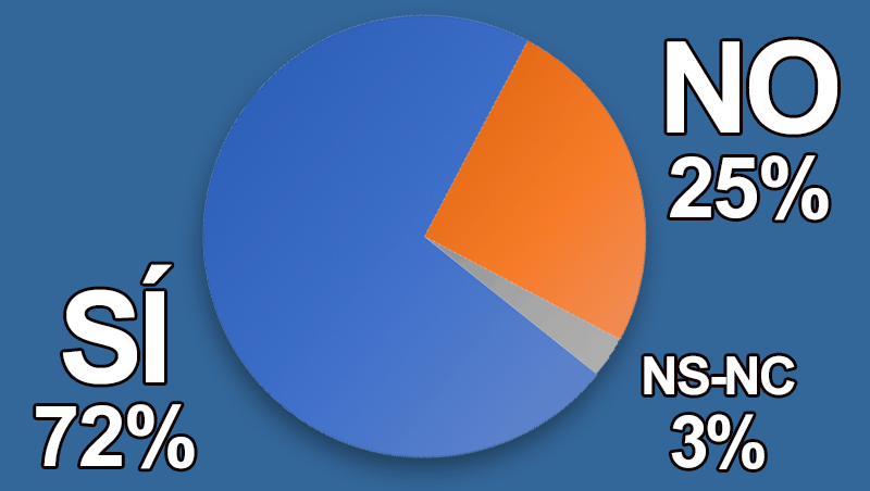 ¿Son los mayores de 50 quienes más gastan en tu salón?