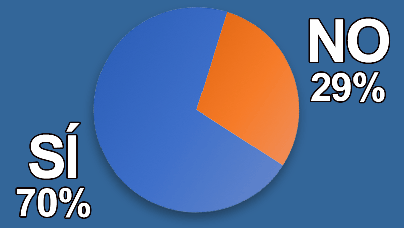 ¿Has subido tus precios en 2023?