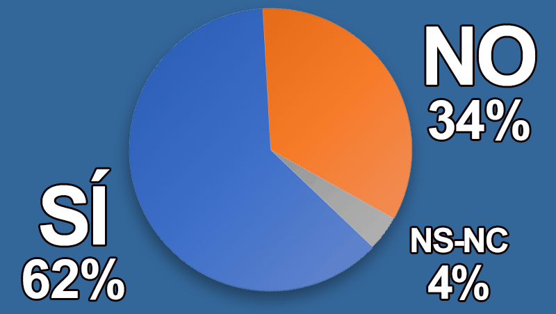 ¿Tu cliente solicita tratamientos especializados?