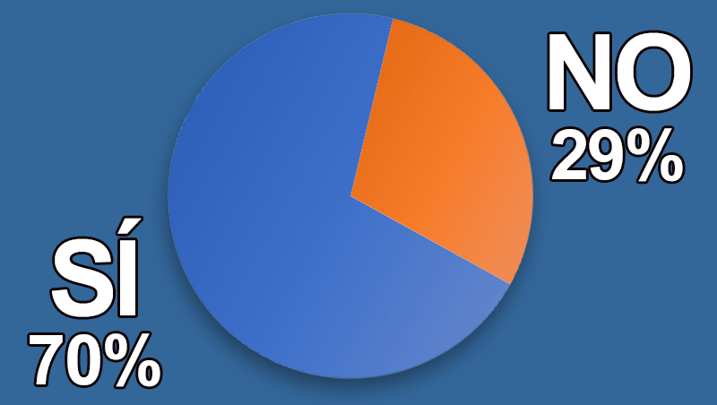 ¿Eres un salón de un solo trabajador?