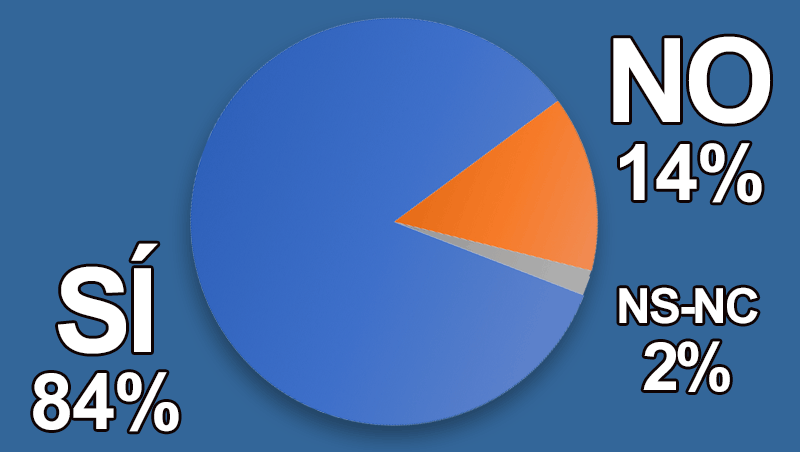 ¿Atiendes siempre en hora a tus citas?