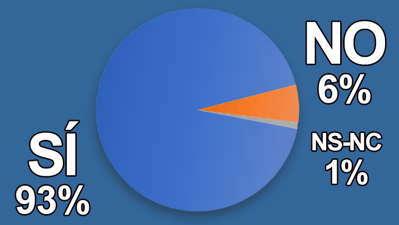 ¿Te consideras y actúas como empresario?