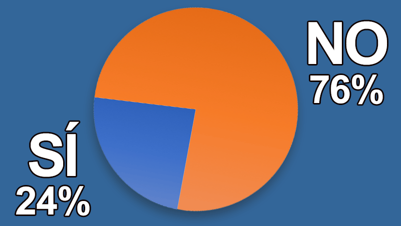 ¿Tienes las mismas tarifas para hombres y mujeres?