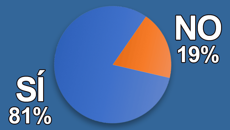 ¿Has tenido alguna lesión o enfermedad como peluquero(a)?