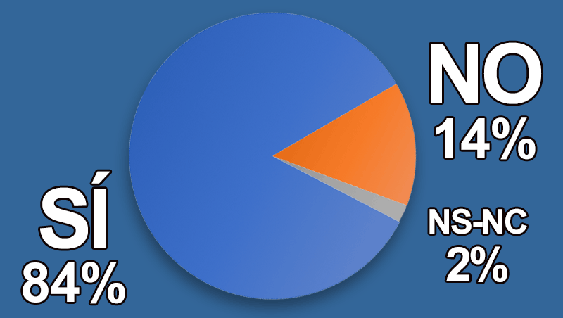 ¿Has reducido tu impacto medioambiental en la peluquería?