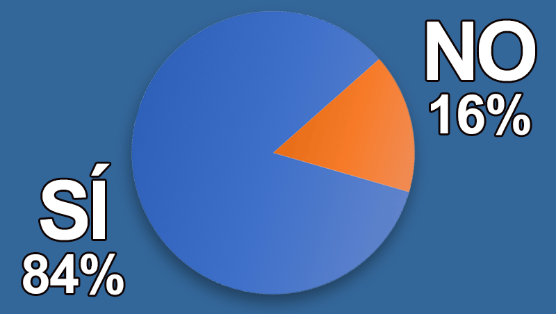 ¿Asistes habitualmente a formaciones, mentorías y 'coaching'?