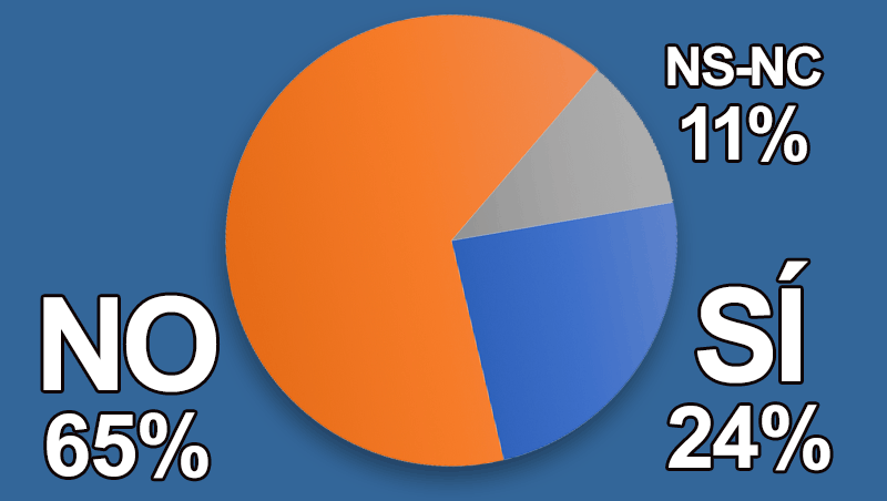 ¿Tus clientes buscan productos y servicios con aceite de romero?