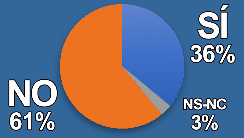 ¿Tus clientes demandan herbales y botánicos?