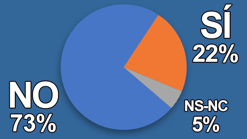 ¿Conoces y practicas el marketing olfativo?