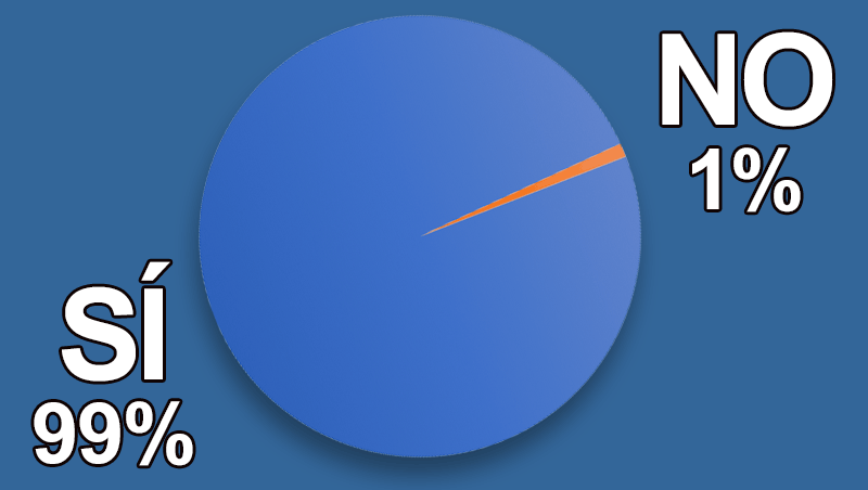 ¿Higienizas tus herramientas después de cada uso?