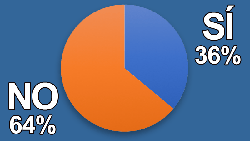 ¿Has hecho ya una colección de peluquería?