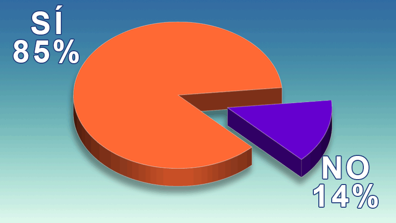 ¿Buscas cosméticos respetuosos con la salud y el planeta?