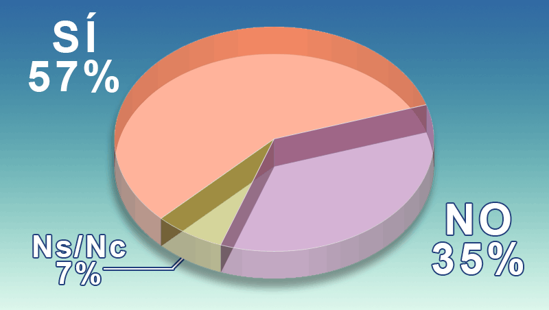 ¿Utilizas herramientas digitales en tu salón?