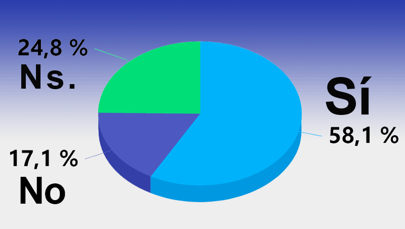 ¿Crees que necesitas revisar tus tarifas de servicios al alza?