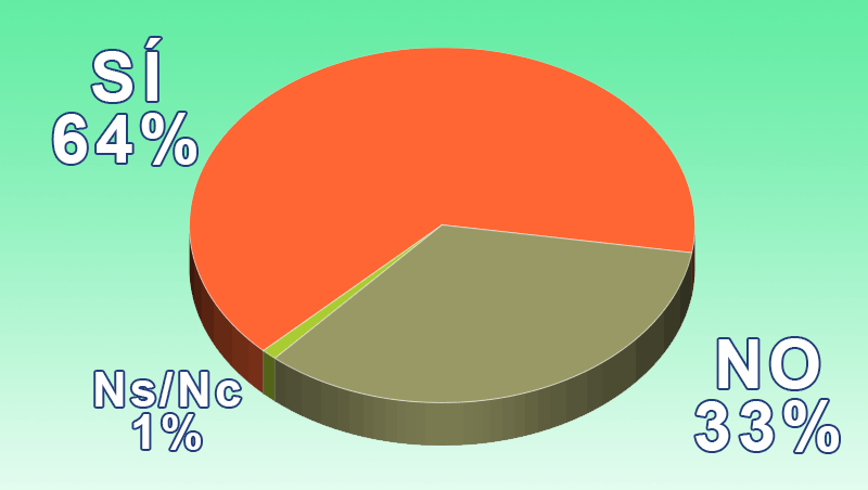 ¿Crees que el calendario ferial de otoño ayudará a dinamizar el sector?
