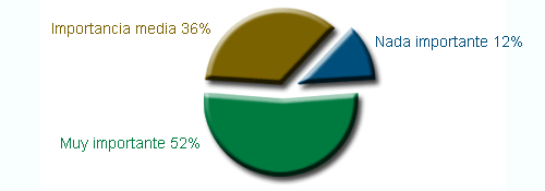 importancia de la reventa en el salón